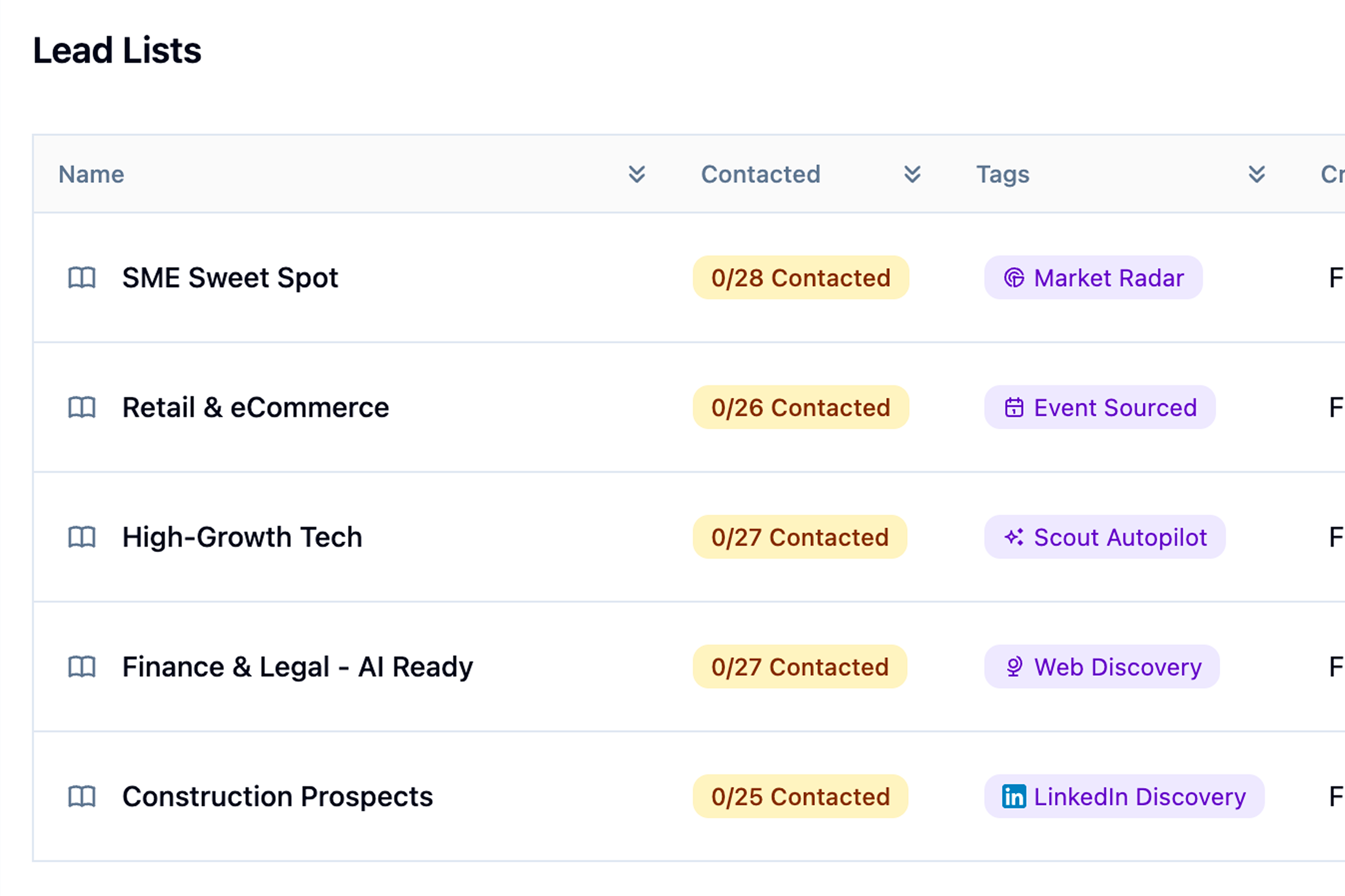 Prospeqt lead lists with autopilot discovery